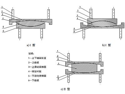 德江县建筑摩擦摆隔震支座分类、标记、规格